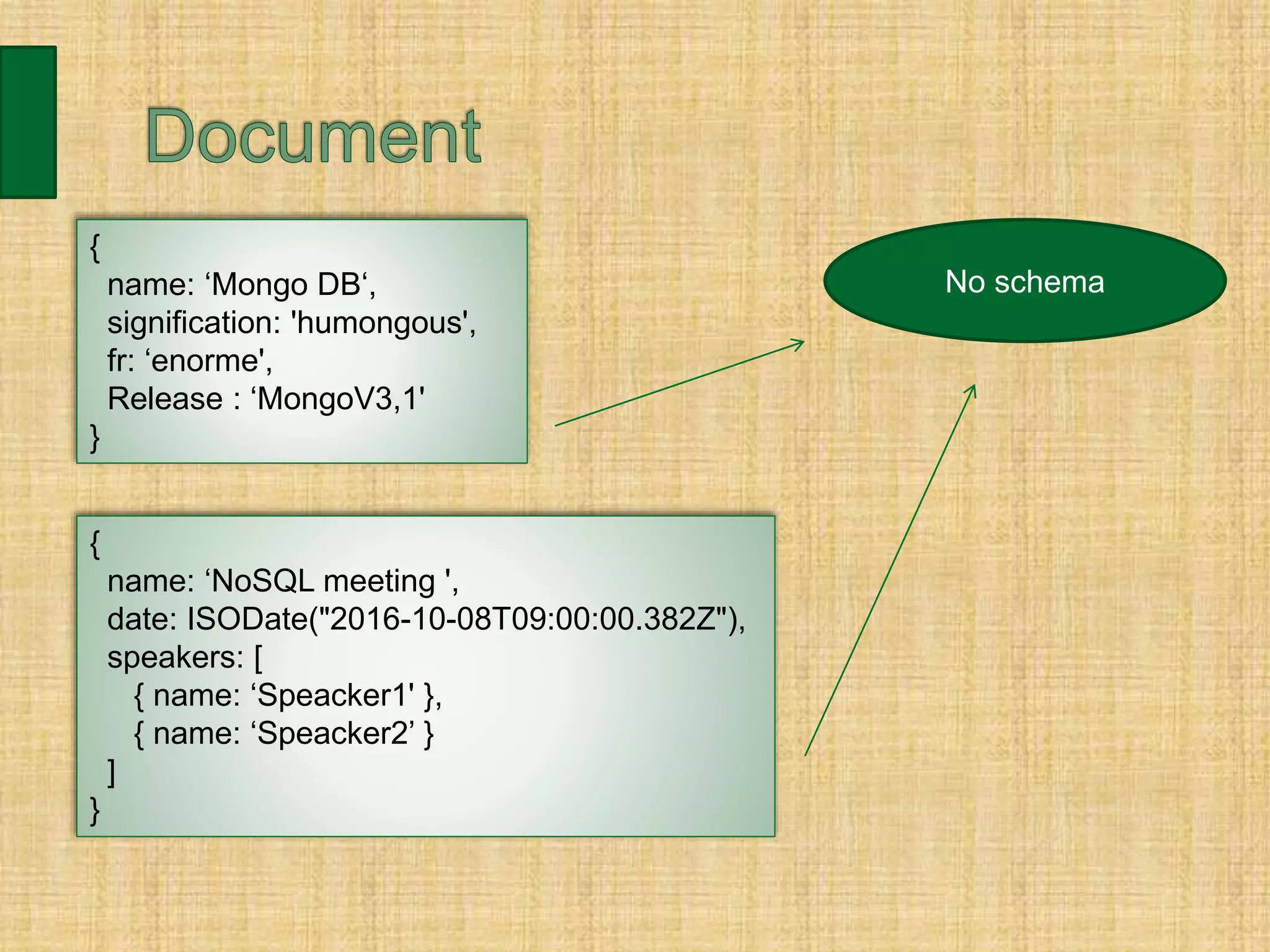 {
name: ‘Mongo DB‘,
signification: 'humongous',
fr: ‘enorme',
Release : ‘MongoV3,1'
}
{
name: ‘NoSQL meeting ',
date: ISODate("2016-10-08T09:00:00.382Z"),
speakers: [
{ name: ‘Speacker1' },
{ name: ‘Speacker2’ }
]
}
No schema
 