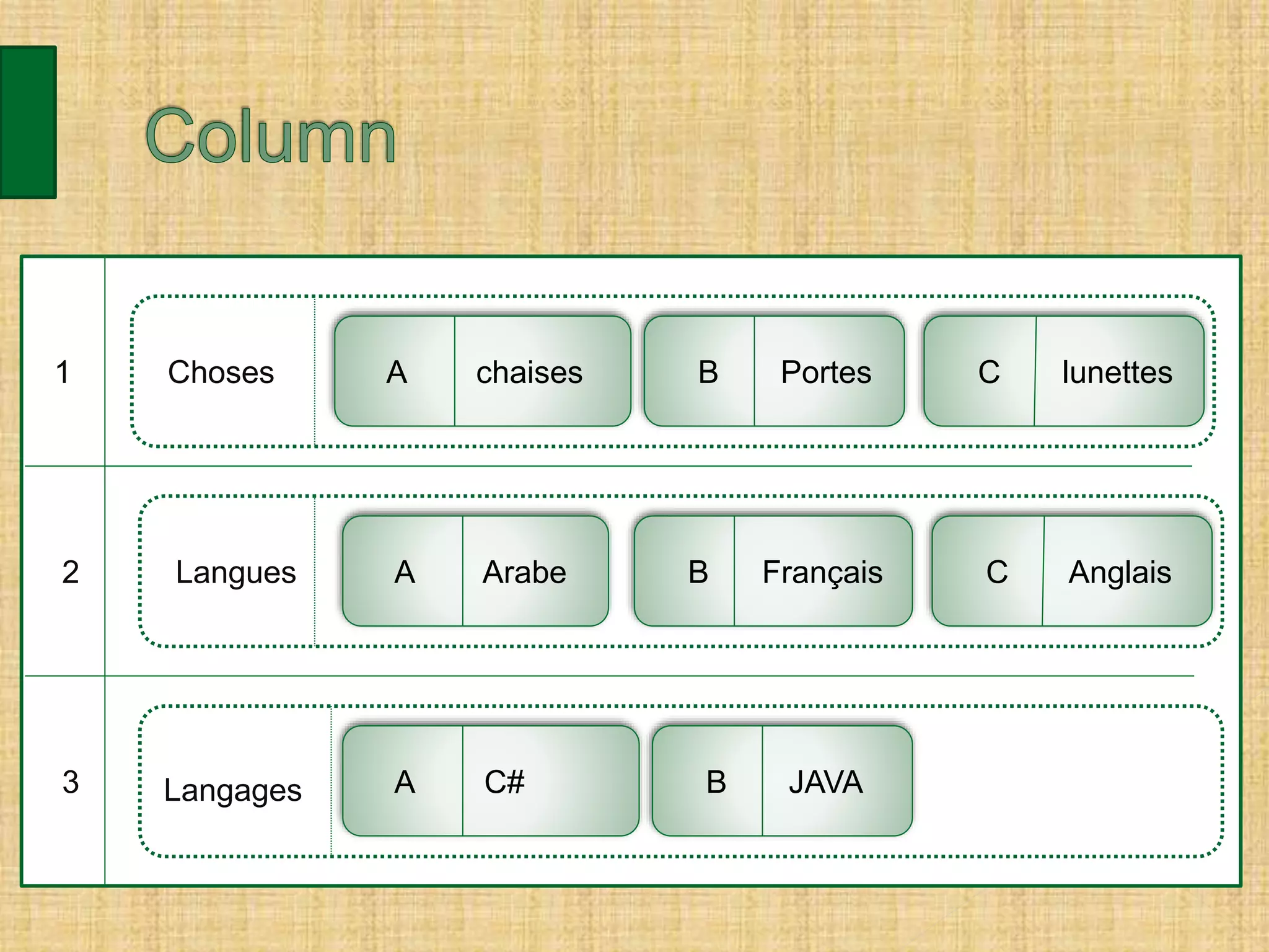 A chaises C lunettesB Portes1 Choses
A Arabe C AnglaisB Français2 Langues
A C# B JAVA3 Langages
 