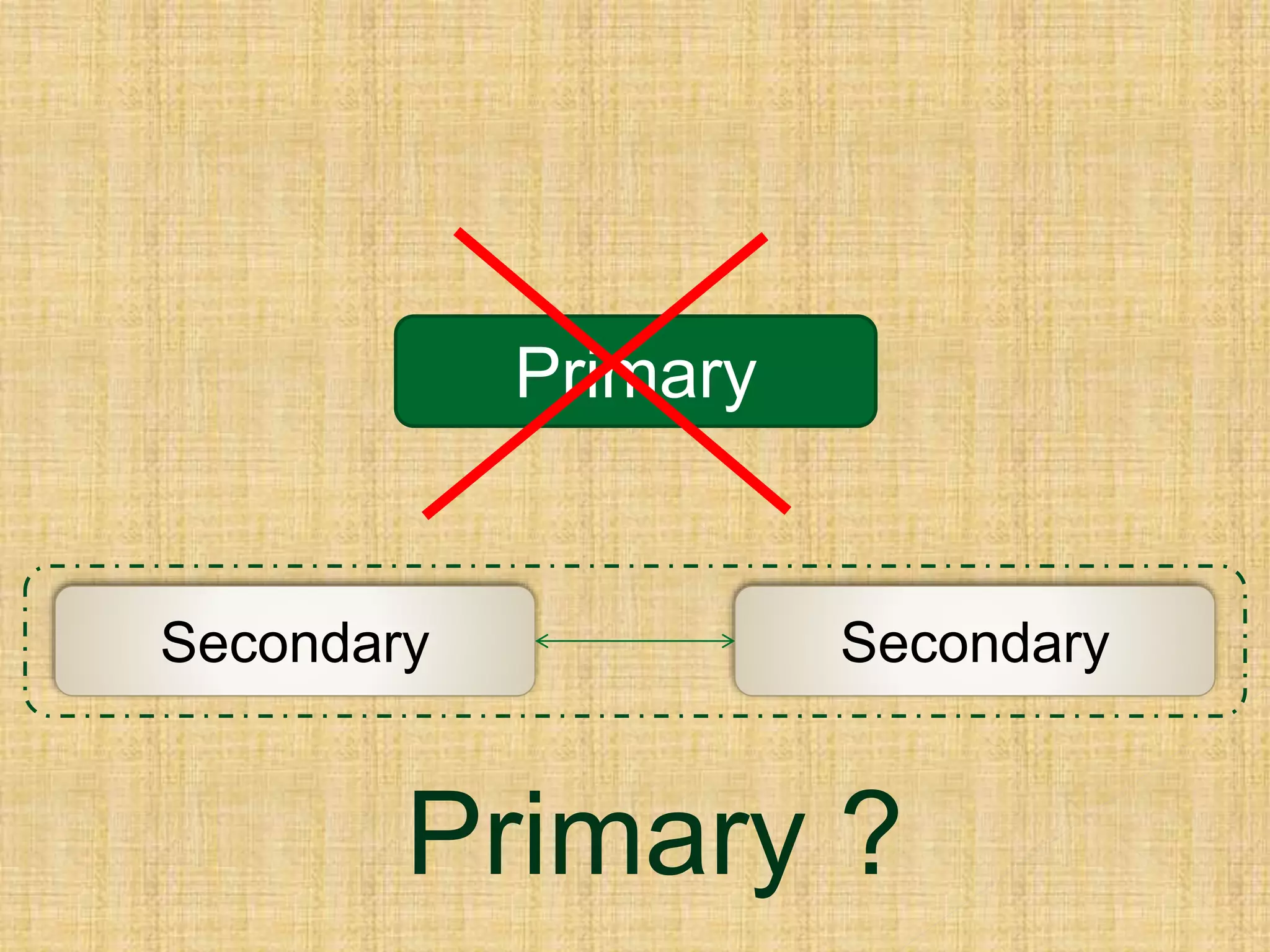 Primary
Secondary Secondary
Primary ?
 