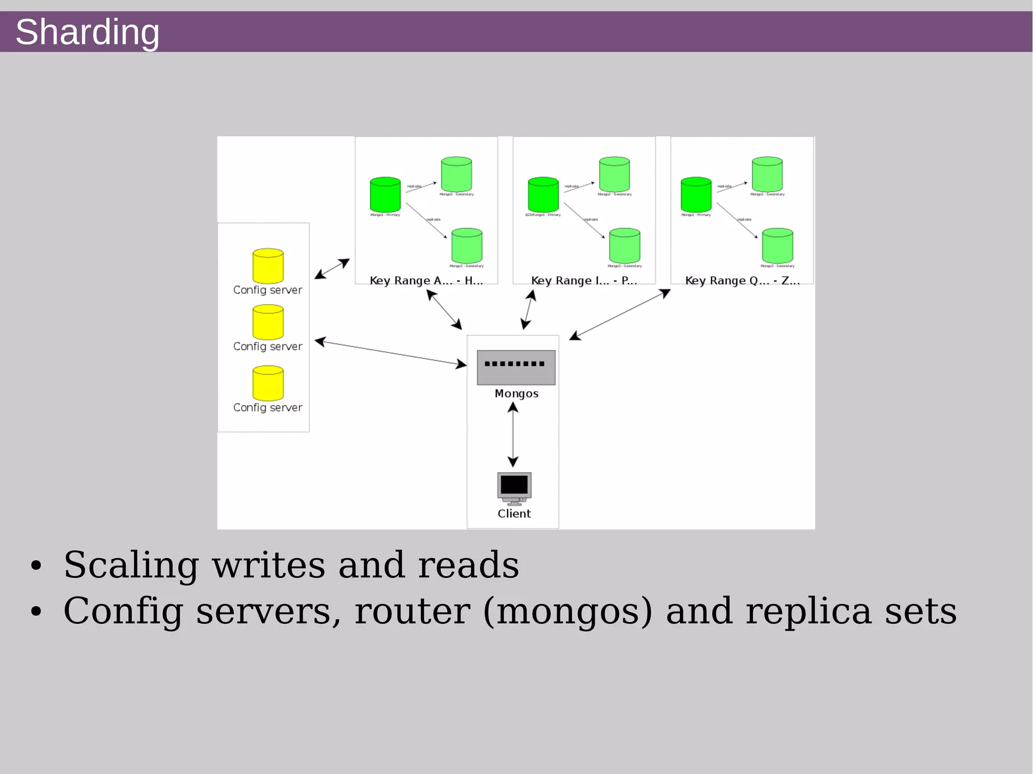 Sharding




●   Scaling writes and reads
●   Config servers, router (mongos) and replica sets
 