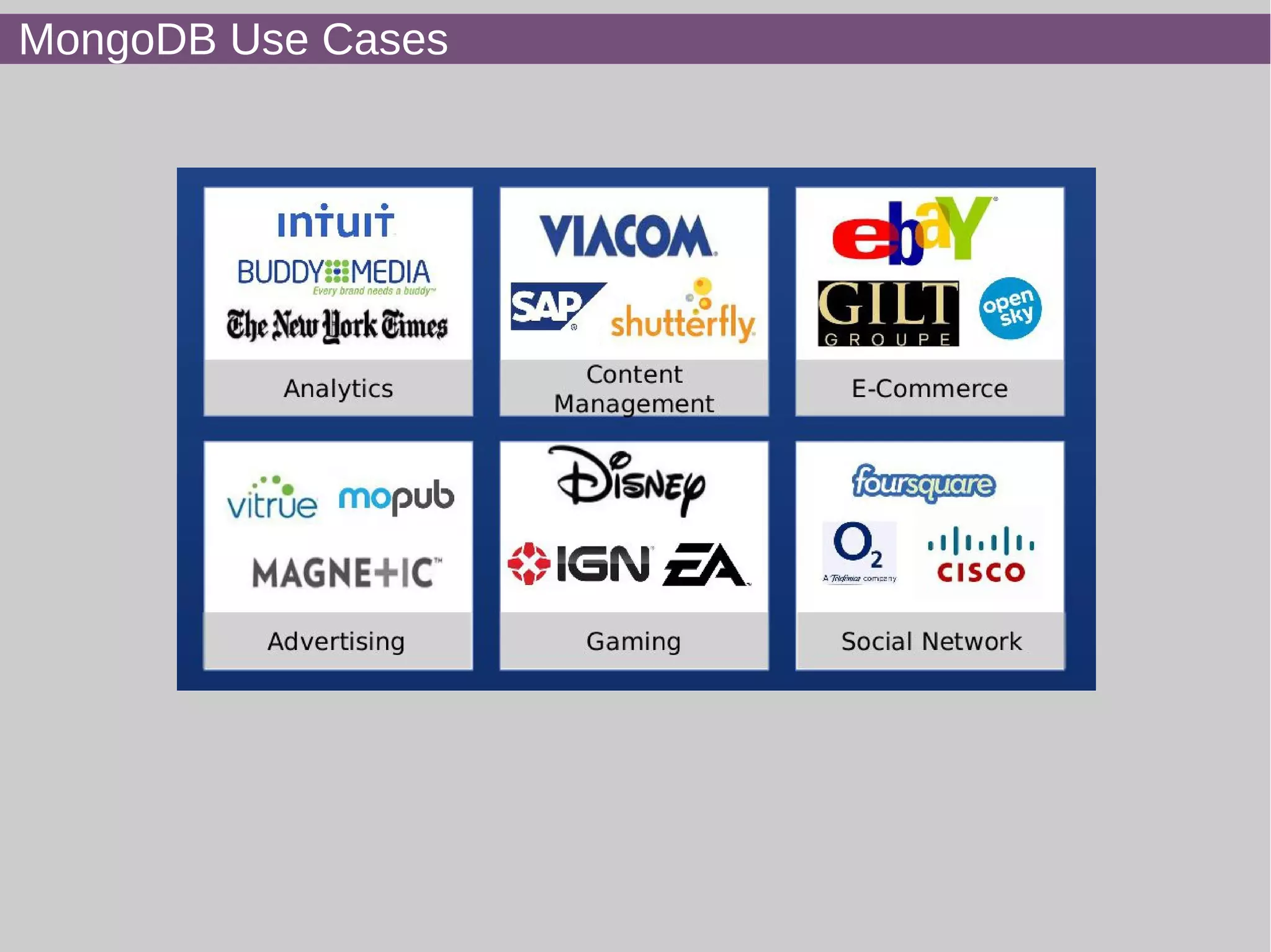 MongoDB Use Cases
 