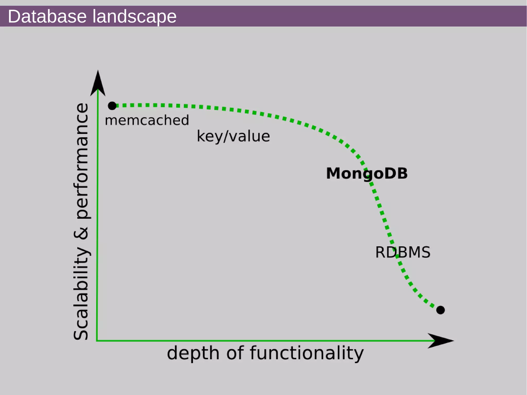 Database landscape
 
