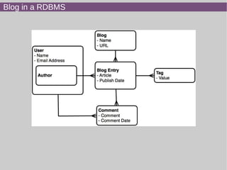 Blog in a RDBMS
 