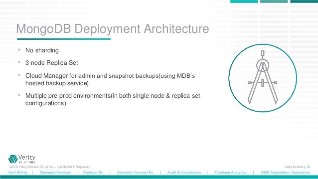 Mongodb applications examples image