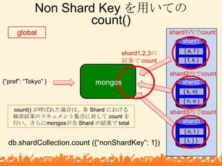 Non Shard Key を用いての<br />count()<br />global <br />shard1内でcount<br />shard1<br />[ a, f )<br />shard1,2,3の<br />結果で count...