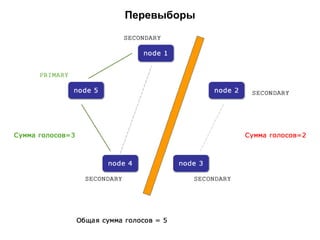 Перевыборы
 