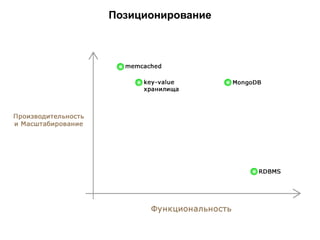 Позиционирование
 