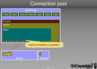Connection pool
                     client host
httpd    httpd   httpd   httpd   httpd   httpd   httpd

mongos
server

client




                         Used connection is pooled !


mongod
            shard1                  shard2



                                         11 
 