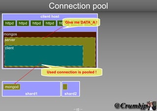 Connection pool
                     client host
httpd    httpd   httpd   httpd   httpd httpdDATA_A !
                                     Give me  httpd

mongos
server

client




                         Used connection is pooled !


mongod
            shard1                 shard2



                                        12 
 
