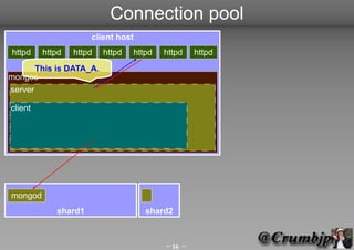 Connection pool
                     client host
httpd    httpd   httpd   httpd   httpd   httpd   httpd
       This is DATA_A.
mongos
server

client




mongod
            shard1                  shard2



                                         16 
 