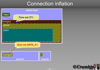Connection inflation
                  client host
httpd
          Time out (TT;
mongos
server

client




         Give me DATA_A !



mongod
         shard1                 shard2



                                    34 
 