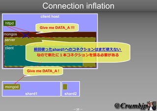 Connection inflation
                  client host
httpd
                  Give me DATA_A !!!
mongos
server

client       ǰʹäshard1ؤΥͥϤޤʹʤ
              ʤΤ¤ˣͥ򏈤Ҫ



         Give me DATA_A !



mongod
         shard1                 shard2



                                    35 
 