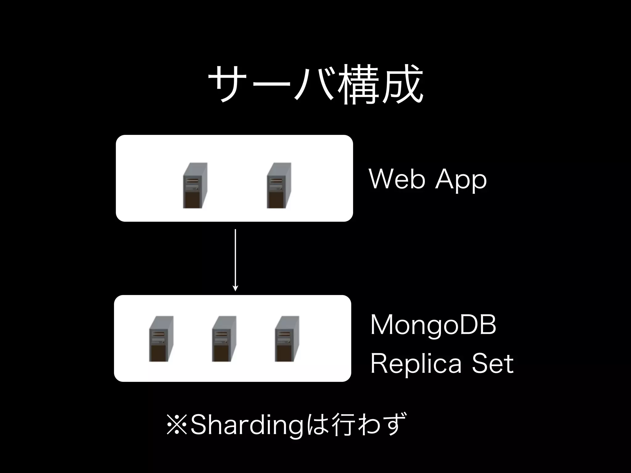 MongoDBを使用したモバイルゲーム開発