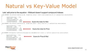 Natural vs Key-Value Model
www.objectrocket.com
33
Lets’ add price to the equation - Wildcard doesn’t support compound indexes
Scans the index for Red
Scans the index for Price
Scans for Price & Red
 