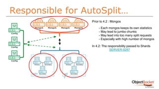 Responsible for AutoSplit…
rs01 rs0
2
Prior to 4.2 : Mongos
In 4.2: The responsibility passed to Shards
SERVER-9287
- Each...