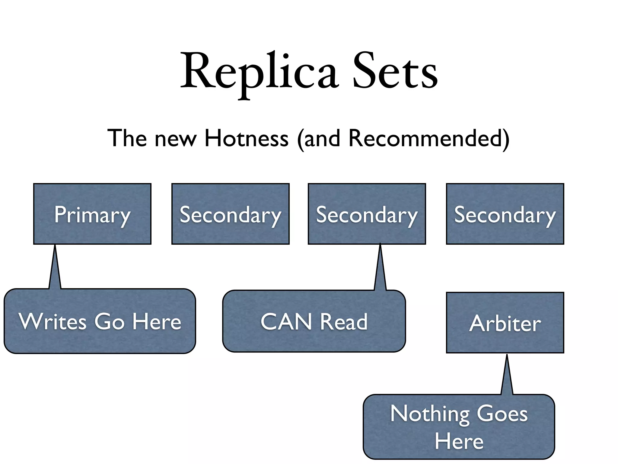 Replica Sets
       The new Hotness (and Recommended)


   Primary   Secondary   Secondary   Secondary



Writes Go Here      CAN Read          Arbiter


                               Nothing Goes
                                  Here
 