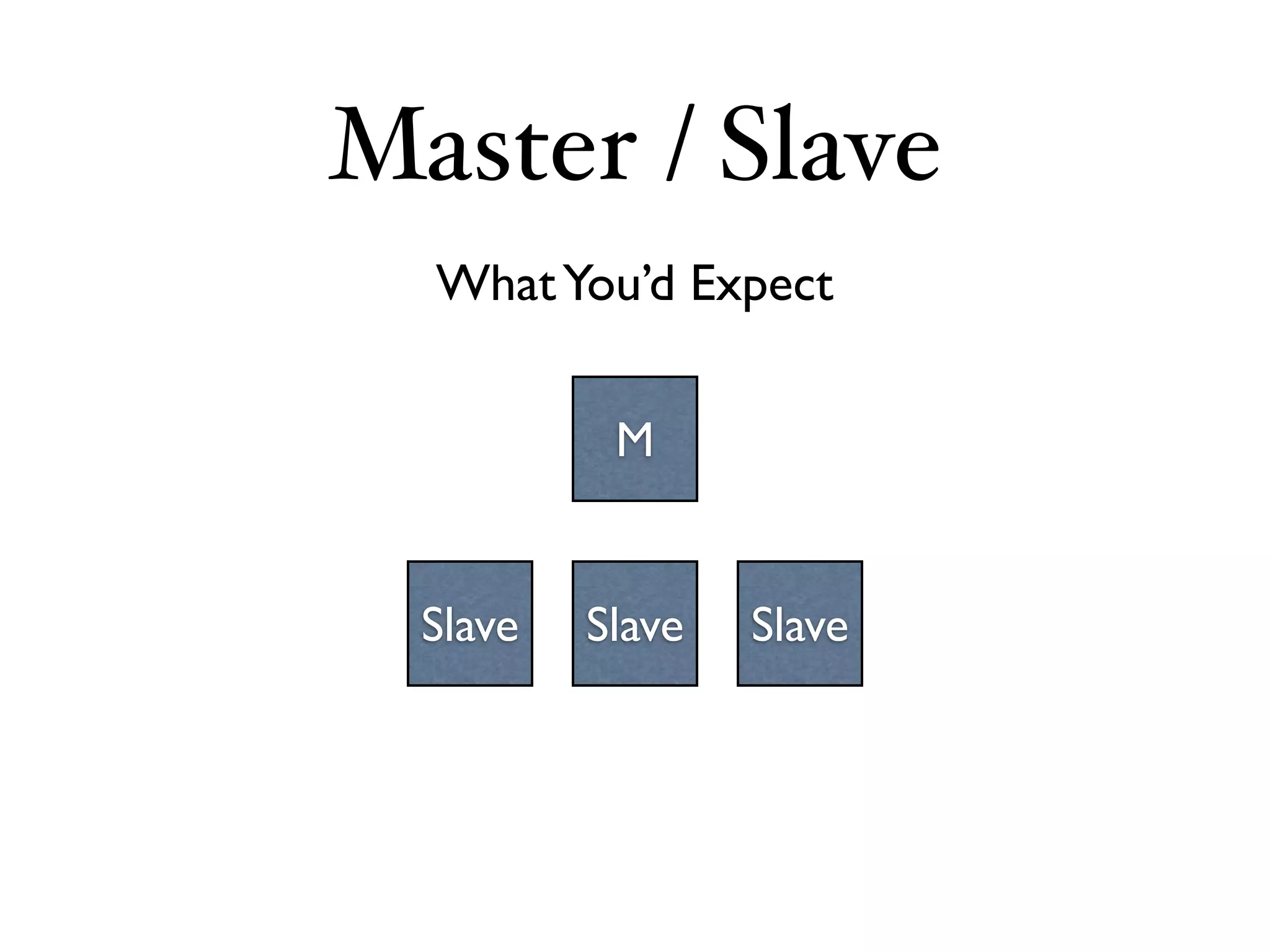 Master / Slave
  What You’d Expect


           M


  Slave   Slave   Slave
 