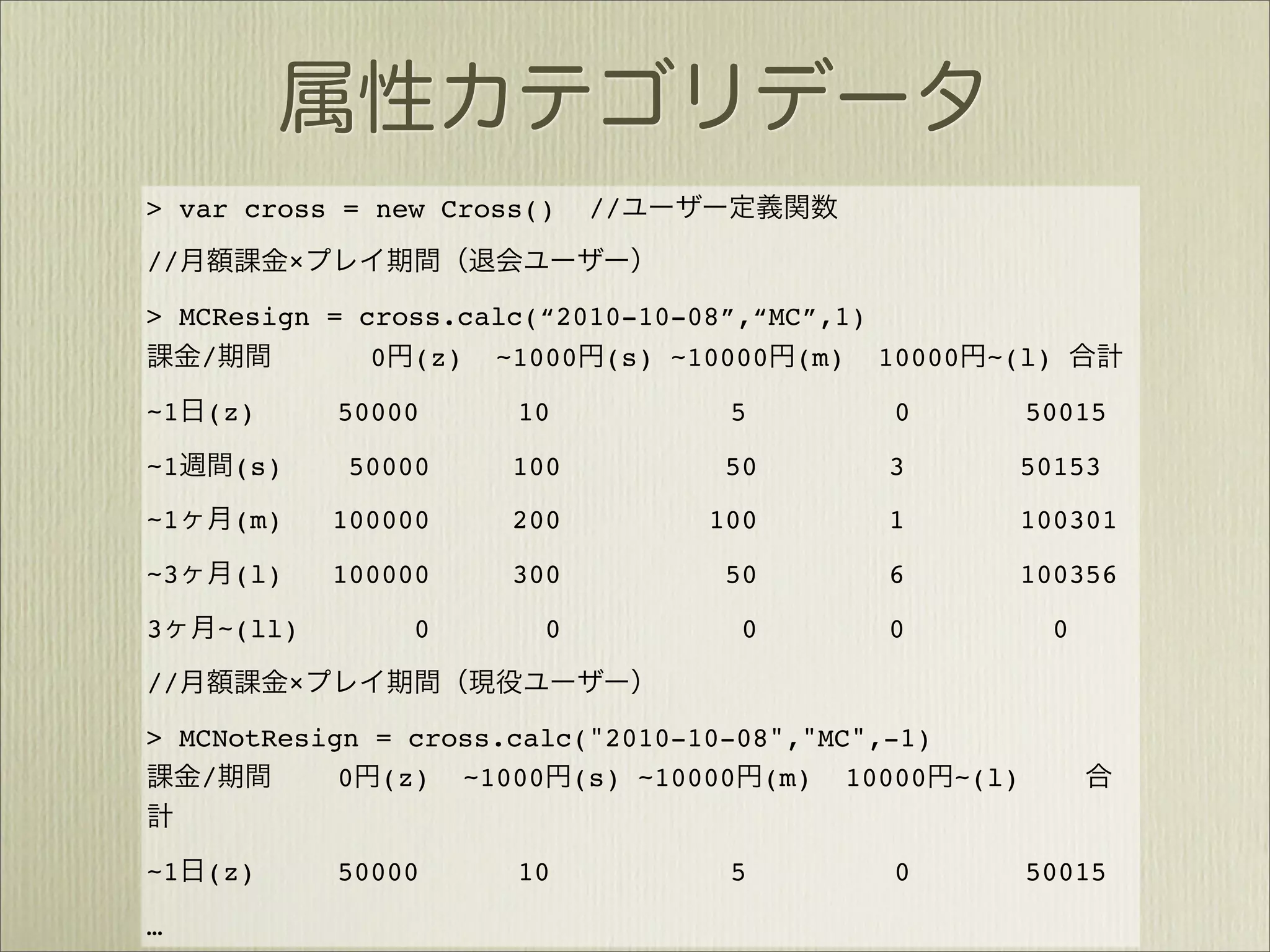 > var cross = new Cross()      //
//          ×

> MCResign = cross.calc(“2010-10-08”,“MC”,1)
   /          0 (z) ~1000 (s) ~10000 (m) 10000   ~(l)

~1   (z)        50000    10          5    0         50015

~1    (s)        50000   100         50   3         50153
~1    (m)       100000   200        100   1         100301

~3    (l)       100000   300         50   6         100356

3    ~(ll)           0     0          0   0             0

//          ×

> MCNotResign = cross.calc("2010-10-08","MC",-1)
   /        0 (z) ~1000 (s) ~10000 (m) 10000 ~(l)


~1   (z)        50000    10          5    0         50015

…
 