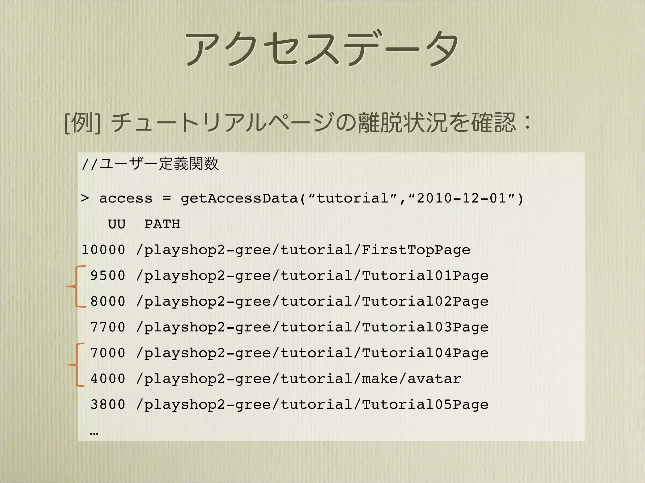 //

> access = getAccessData(“tutorial”,“2010-12-01”)
     UU   PATH
10000 /playshop2-gree/tutorial/FirstTopPage
 9500 /playshop2-gree/tutorial/Tutorial01Page
 8000 /playshop2-gree/tutorial/Tutorial02Page
 7700 /playshop2-gree/tutorial/Tutorial03Page
 7000 /playshop2-gree/tutorial/Tutorial04Page
 4000 /playshop2-gree/tutorial/make/avatar
 3800 /playshop2-gree/tutorial/Tutorial05Page
 …
 