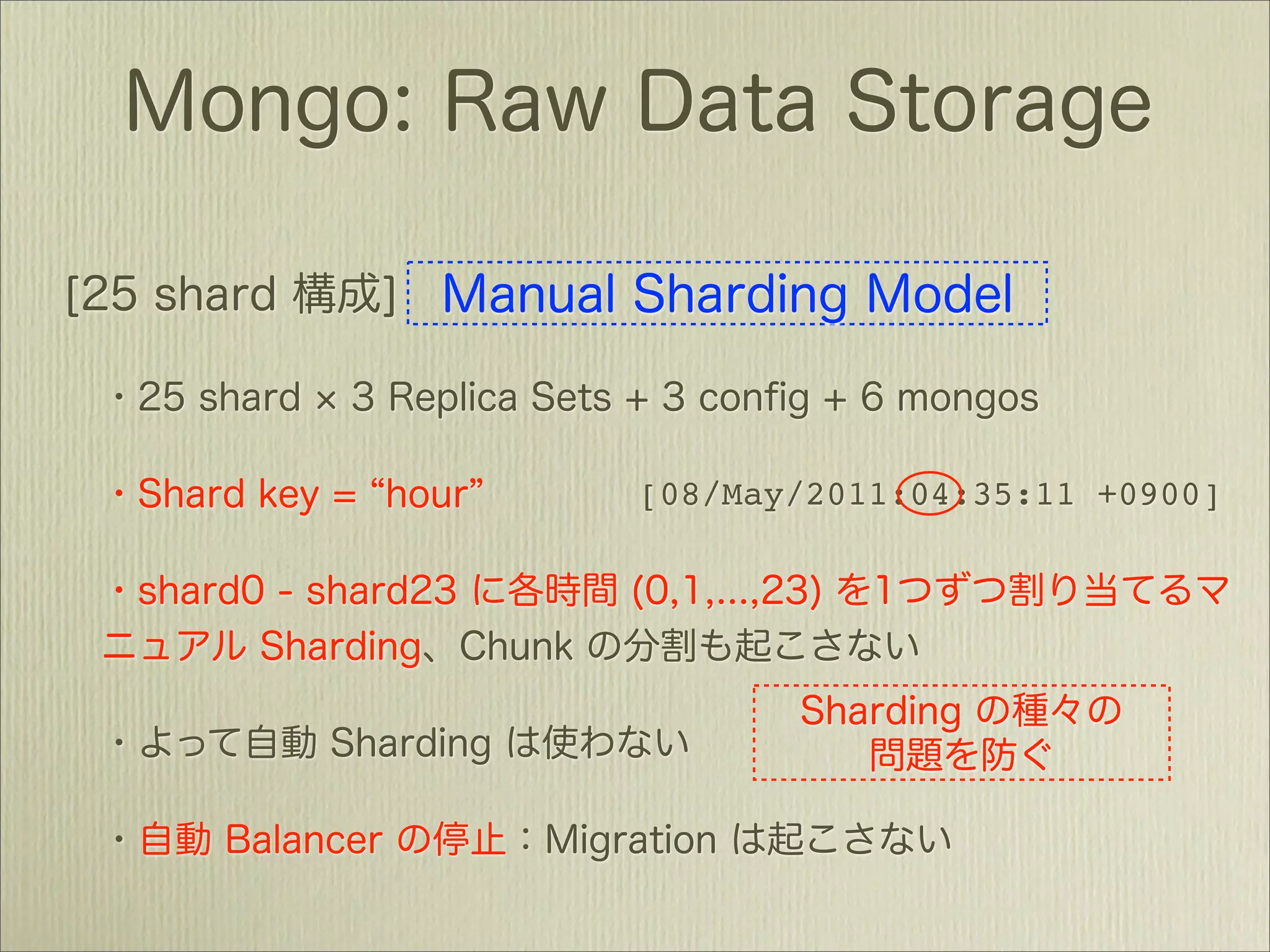 [08/May/2011:04:35:11 +0900]
 