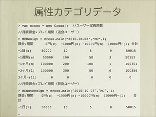 > var cross = new Cross()      //
//          ×

> MCResign = cross.calc(“2010-10-08”,“MC”,1)
   /          0 (z) ~1000 (s) ~10000 (m) 10000   ~(l)

~1   (z)        50000    10          5    0         50015

~1    (s)        50000   100         50   3         50153
~1    (m)       100000   200        100   1         100301

~3    (l)       100000   300         50   6         100356

3    ~(ll)           0     0          0   0             0

//          ×

> MCNotResign = cross.calc("2010-10-08","MC",-1)
   /        0 (z) ~1000 (s) ~10000 (m) 10000 ~(l)


~1   (z)        50000    10          5    0         50015

…
 