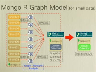 MongoDBで作るソーシャルデータ新解析基盤