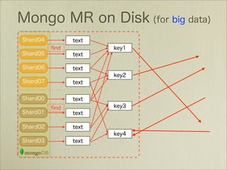 MongoDBで作るソーシャルデータ新解析基盤