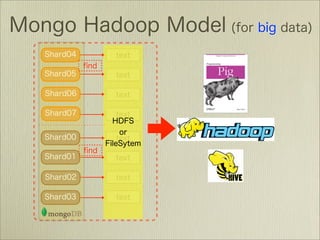 MongoDBで作るソーシャルデータ新解析基盤