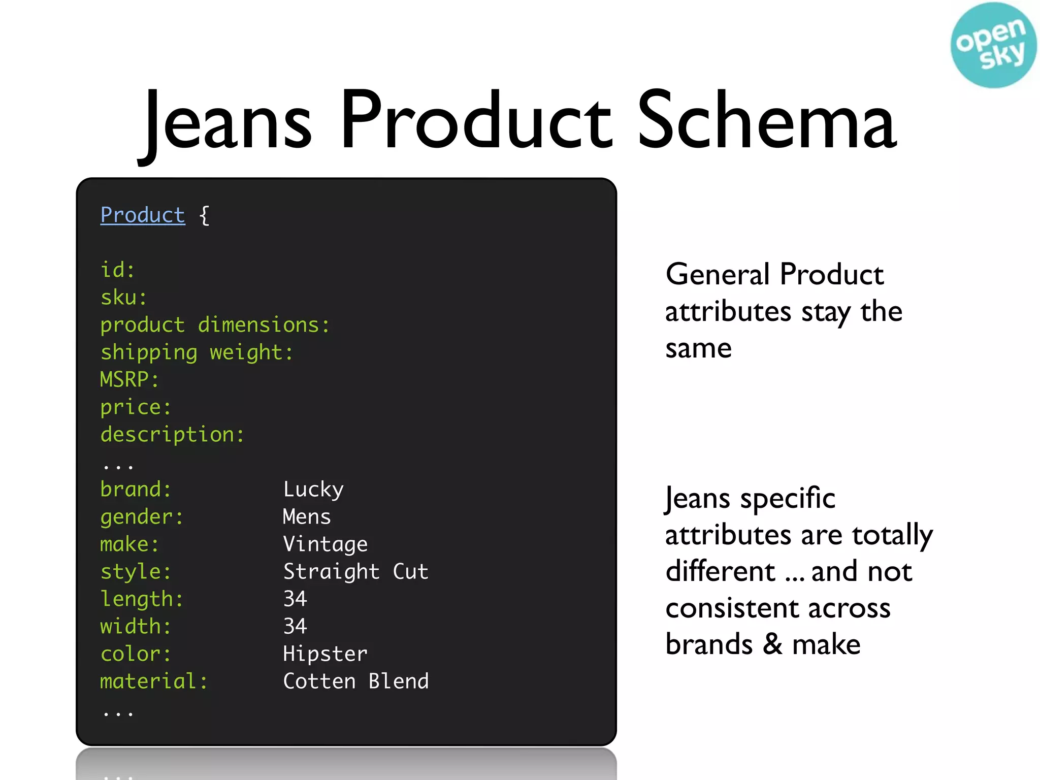 Jeans Product Schema
Product {

id:                           General Product
sku:
product dimensions:
                              attributes stay the
shipping weight:              same
MSRP:
price:
description:
...
brand:         Lucky
gender:        Mens
                              Jeans speciﬁc
make:          Vintage        attributes are totally
style:         Straight Cut   different ... and not
length:        34
width:         34
                              consistent across
color:         Hipster        brands & make
material:      Cotten Blend
...
 