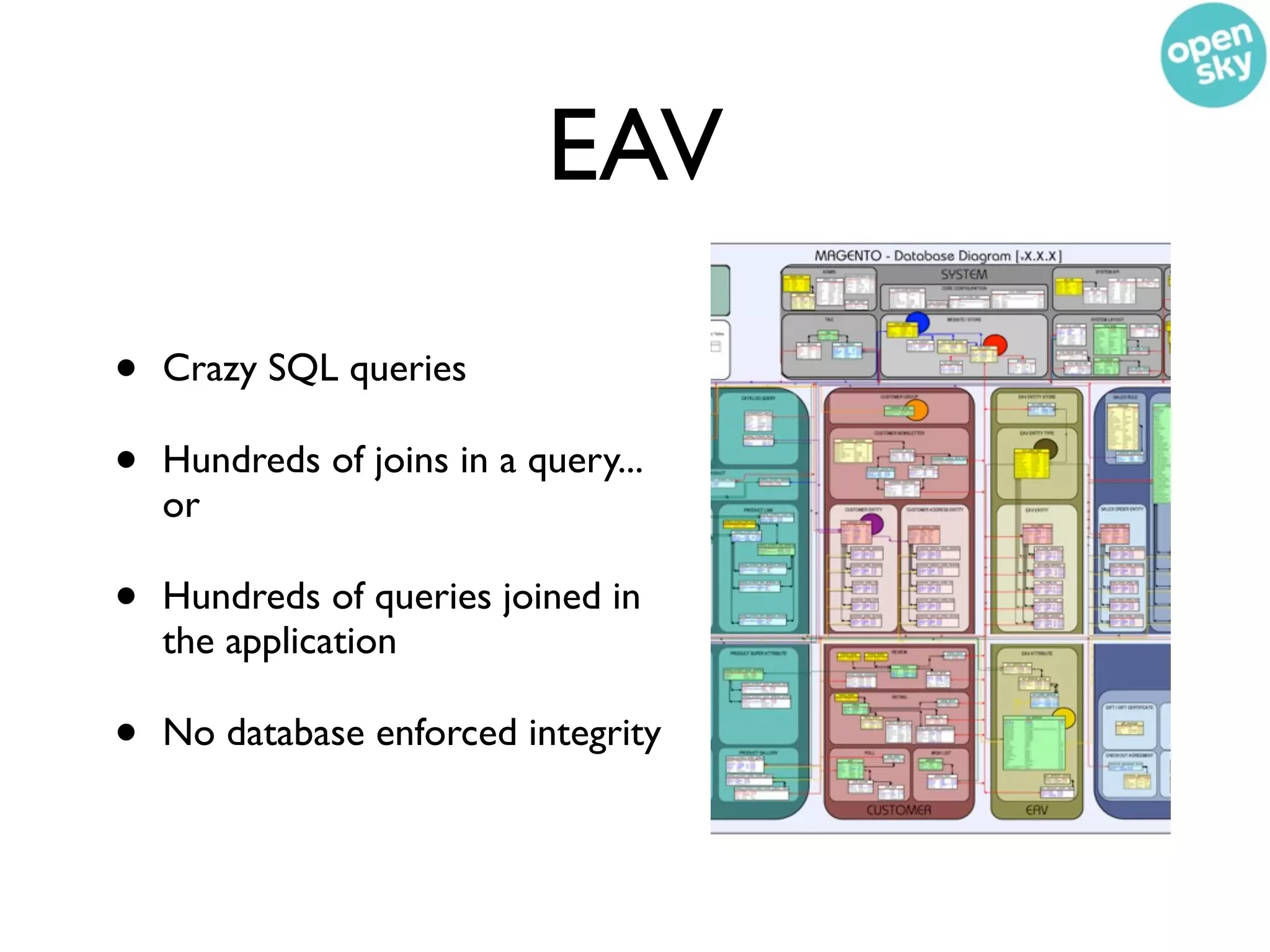 EAV

•   Crazy SQL queries

•   Hundreds of joins in a query...
    or

•   Hundreds of queries joined in
    the application

•   No database enforced integrity
 
