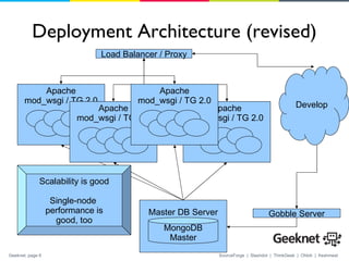 Deployment Architecture (revised) Load Balancer / Proxy Gobble Server Develop Scalability is good Single-node  performance is good, too Master DB Server MongoDB Master Apache mod_wsgi / TG 2.0 Apache mod_wsgi / TG 2.0 Apache mod_wsgi / TG 2.0 Apache mod_wsgi / TG 2.0 