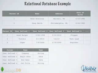 Relational Database Example

                                                                               Date of
      ...