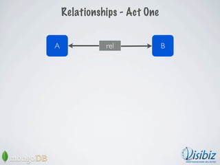 Relationships - Act One


A             rel             B
 