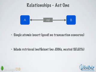 Relationships - Act One


           A                rel              B



•   Single atomic insert (good! no transaction...