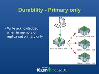 Durability - Primary only


• Write acknowledged
 when in memory on
 replica set primary only
 