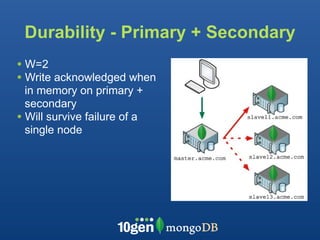 Durability - Primary + Secondary
• W=2
• Write acknowledged when
  in memory on primary +
  secondary
• Will survive failure of a
  single node
 