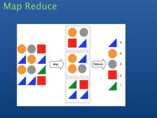 Map Reduce
 