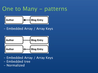 One to Many - patterns


- Embedded Array / Array Keys




- Embedded Array / Array Keys
- Embedded tree
- Normalized
 