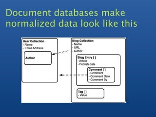 Document databases make
normalized data look like this
 