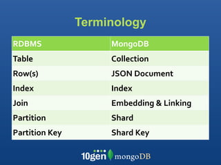 Terminology
RDBMS                MongoDB
Table                Collection
Row(s)               JSON Document
Index                Index
Join                 Embedding & Linking
Partition            Shard
Partition Key        Shard Key
 