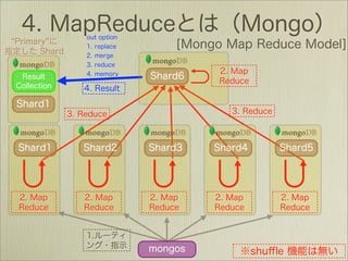MongoDB全機能解説2