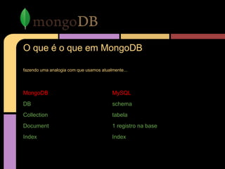 O que é o que em MongoDB
fazendo uma analogia com que usamos atualmente...
MongoDB MySQL
DB schema
Collection tabela
Document 1 registro na base
Index Index
 