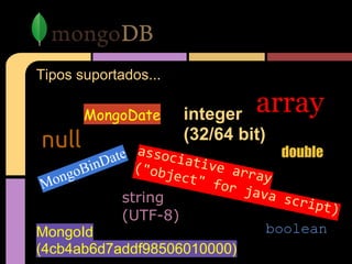 Tipos suportados...
null
boolean
MongoBinDate
string
(UTF-8)
MongoId
(4cb4ab6d7addf98506010000)
integer
(32/64 bit)
double
MongoDate
array
associative array
("object" for java script)
 