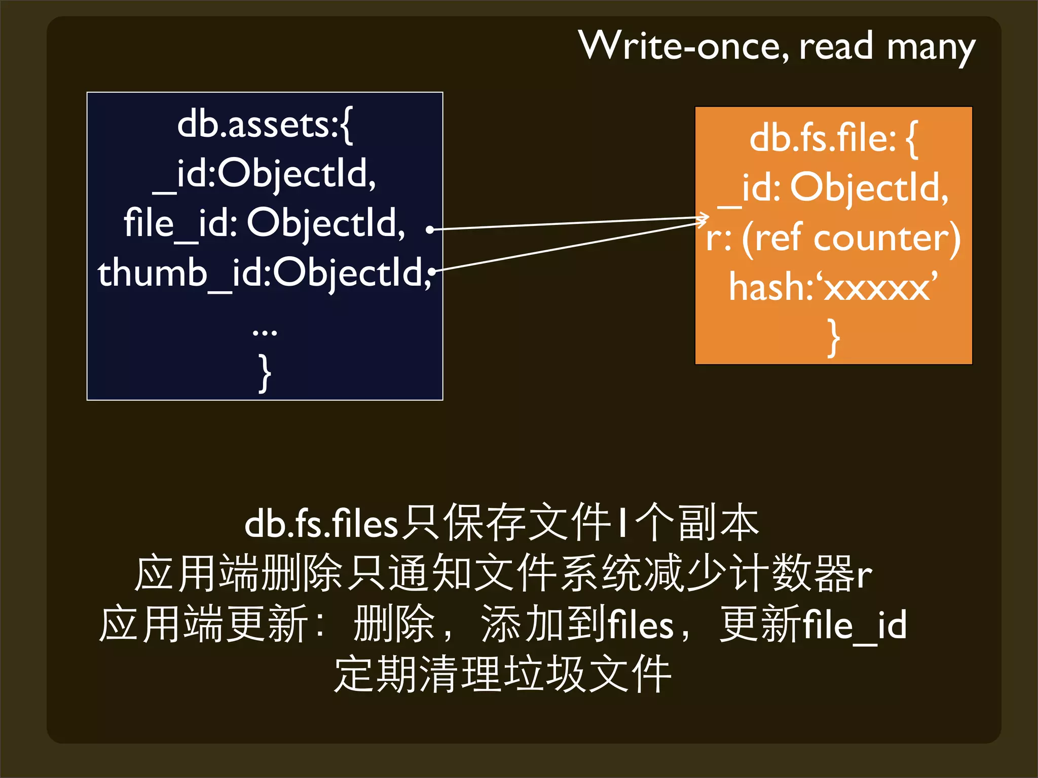 Write-once, read many
     db.assets:{                  db.fs.ﬁle: {
    _id:ObjectId,              _id: ObjectId,
  ﬁle_id: ObjectId,           r: (ref counter)
thumb_id:ObjectId,             hash:‘xxxxx’
          ...                          }
           }


        db.fs.ﬁles     1
                                       r
                       ﬁles         ﬁle_id
 