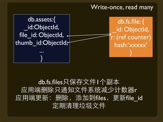 Write-once, read many
     db.assets:{                  db.fs.ﬁle: {
    _id:ObjectId,              _id: ObjectId,
  ﬁle_id: ObjectId,           r: (ref counter)
thumb_id:ObjectId,             hash:‘xxxxx’
          ...                          }
           }


        db.fs.ﬁles     1
                                       r
                       ﬁles         ﬁle_id
 