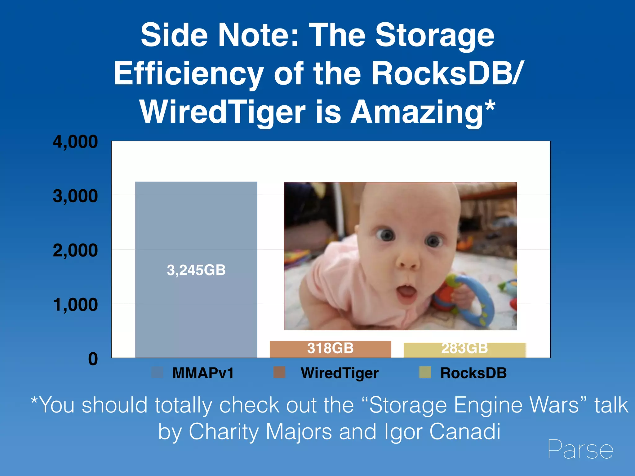 Side Note: The Storage
Efﬁciency of the RocksDB/
WiredTiger is Amazing*
*You should totally check out the “Storage Engine Wars” talk
by Charity Majors and Igor Canadi
0
1,000
2,000
3,000
4,000
283GB318GB
3,245GB
MMAPv1 WiredTiger RocksDB
 