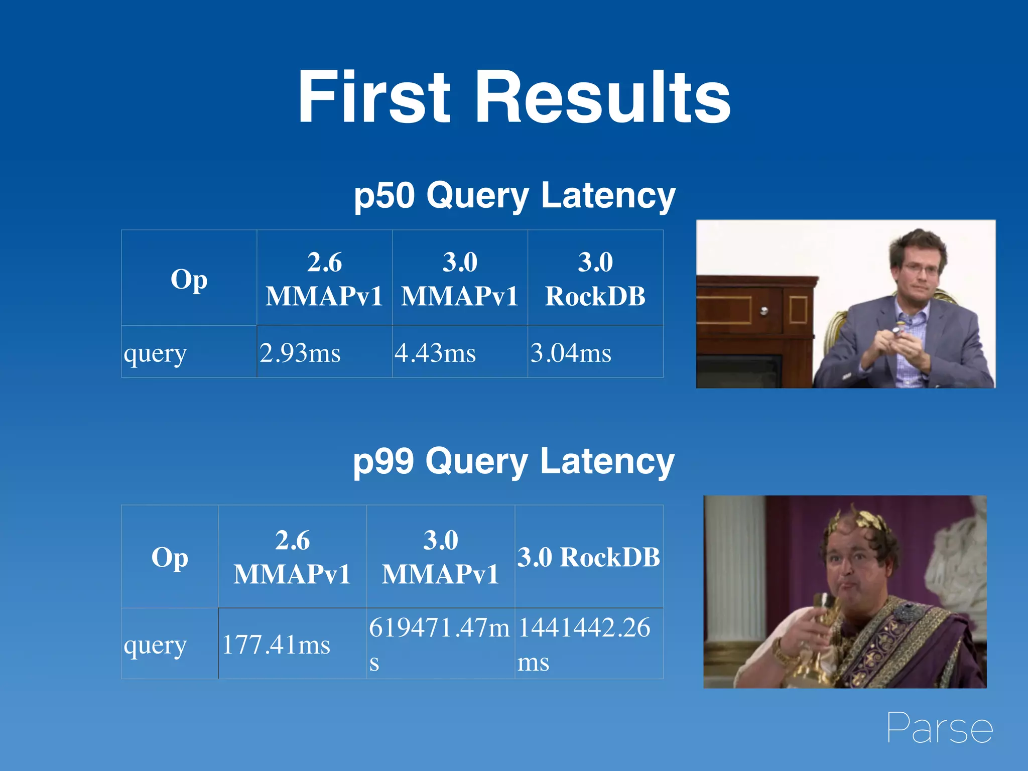 First Results
Op
2.6
MMAPv1
3.0
MMAPv1
3.0
RockDB
query 2.93ms 4.43ms 3.04ms
p50 Query Latency
Op
2.6
MMAPv1
3.0
MMAPv1
3.0 RockDB
query 177.41ms
619471.47m
s
1441442.26
ms
p99 Query Latency
 