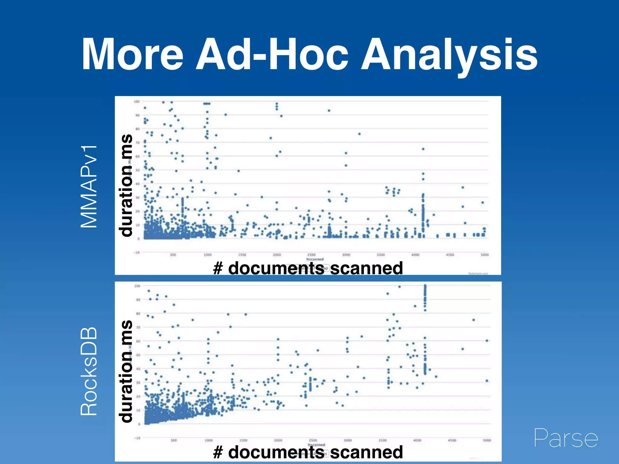 More Ad-Hoc Analysis
MMAPv1RocksDB
# documents scanned
durationmsdurationms
# documents scanned
 