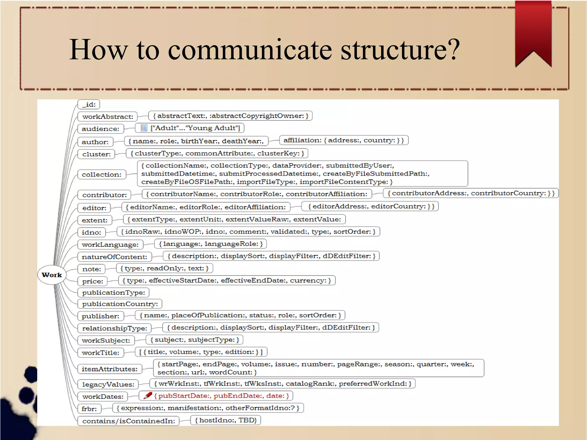 How to communicate structure?

 