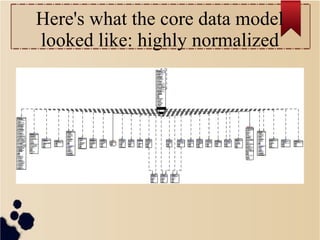 Here's what the core data model
looked like: highly normalized

 